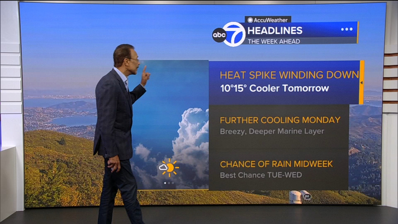 AccuWeather Forecast: Heat spike winding down with cooler temps tomorrow
— ABC 7 Bay Area, San Ramon Community news