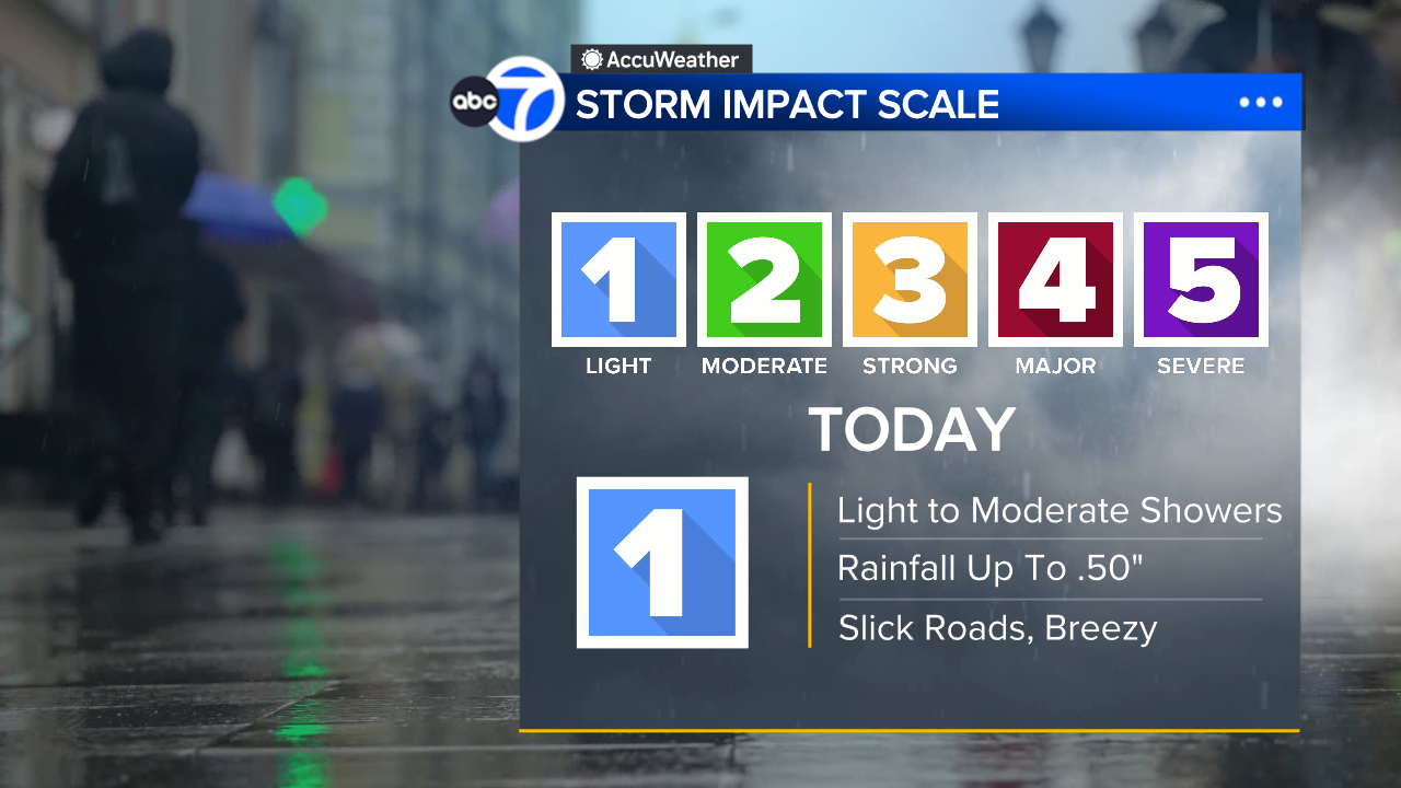 AccuWeather Forecast: Scattered showers continue through morning into afternoon
       — ABC 7 Bay Area