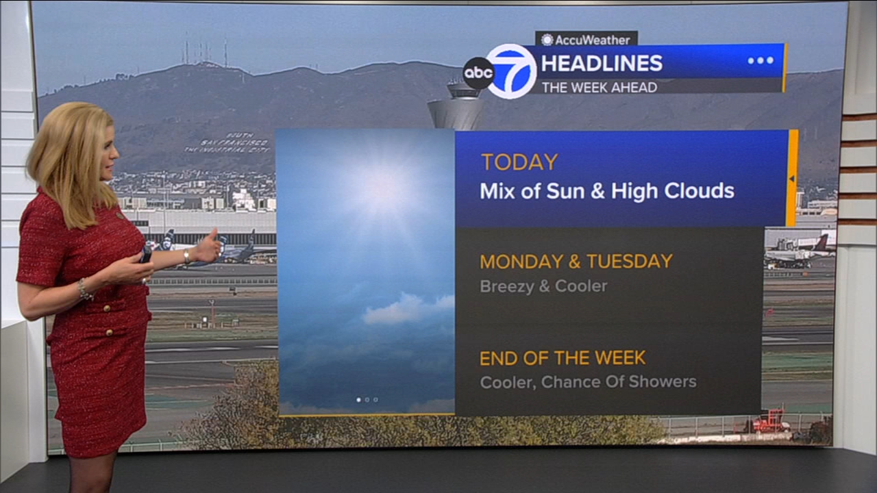 AccuWeather Forecast: Mix of sun, high clouds
       — ABC 7 Bay Area, San Ramon Community news